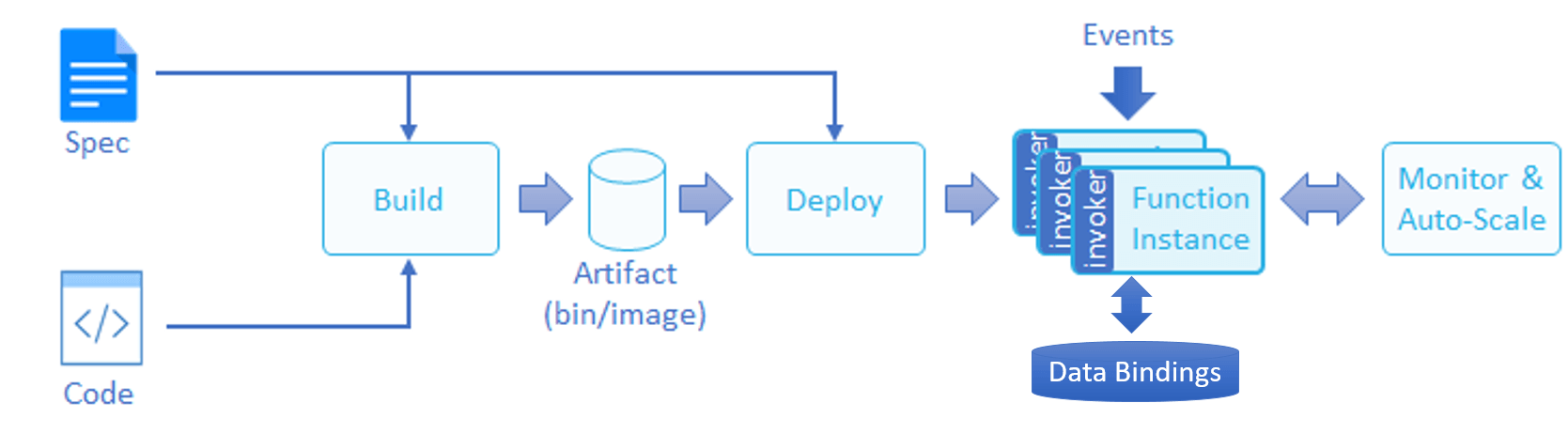 deployment-flow