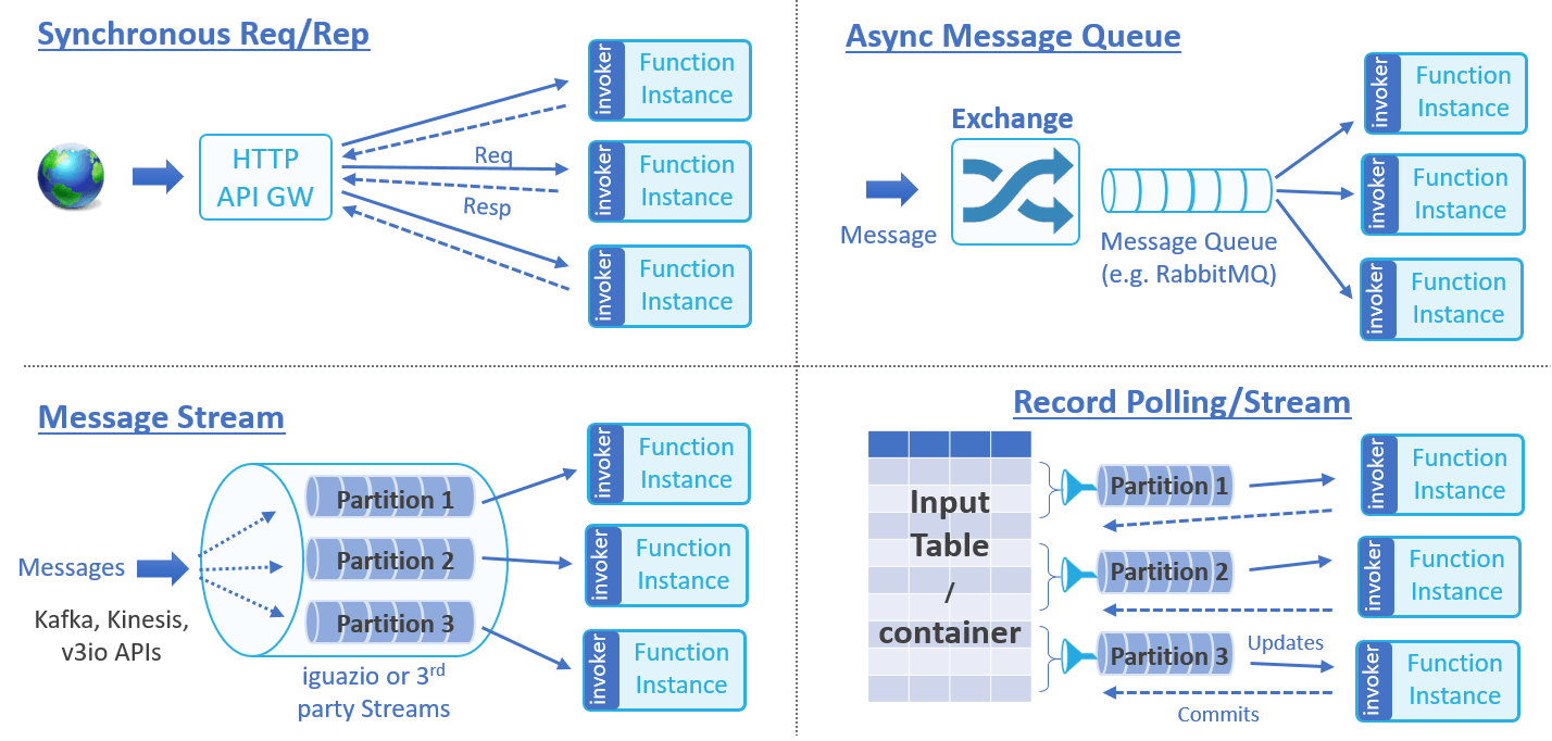 Event examples