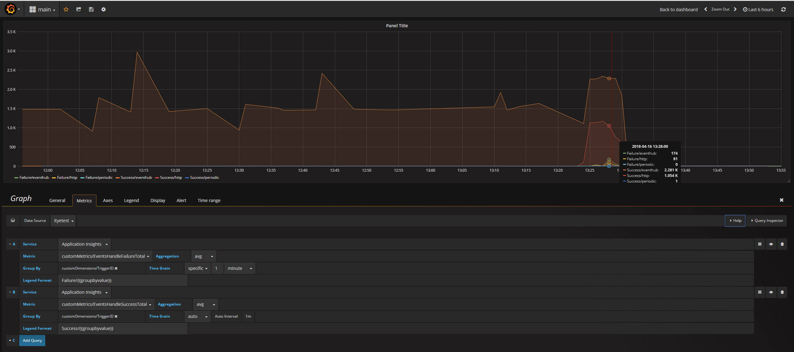 Grafana Dashboard